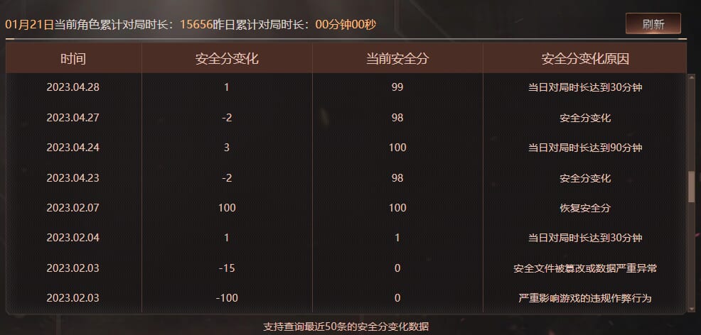 CFQM414707穿越火线账号详情图11