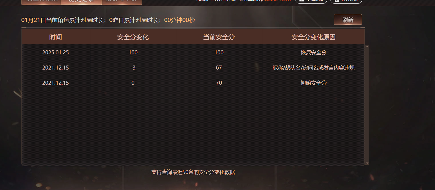 CFCMW414745穿越火线账号详情图7