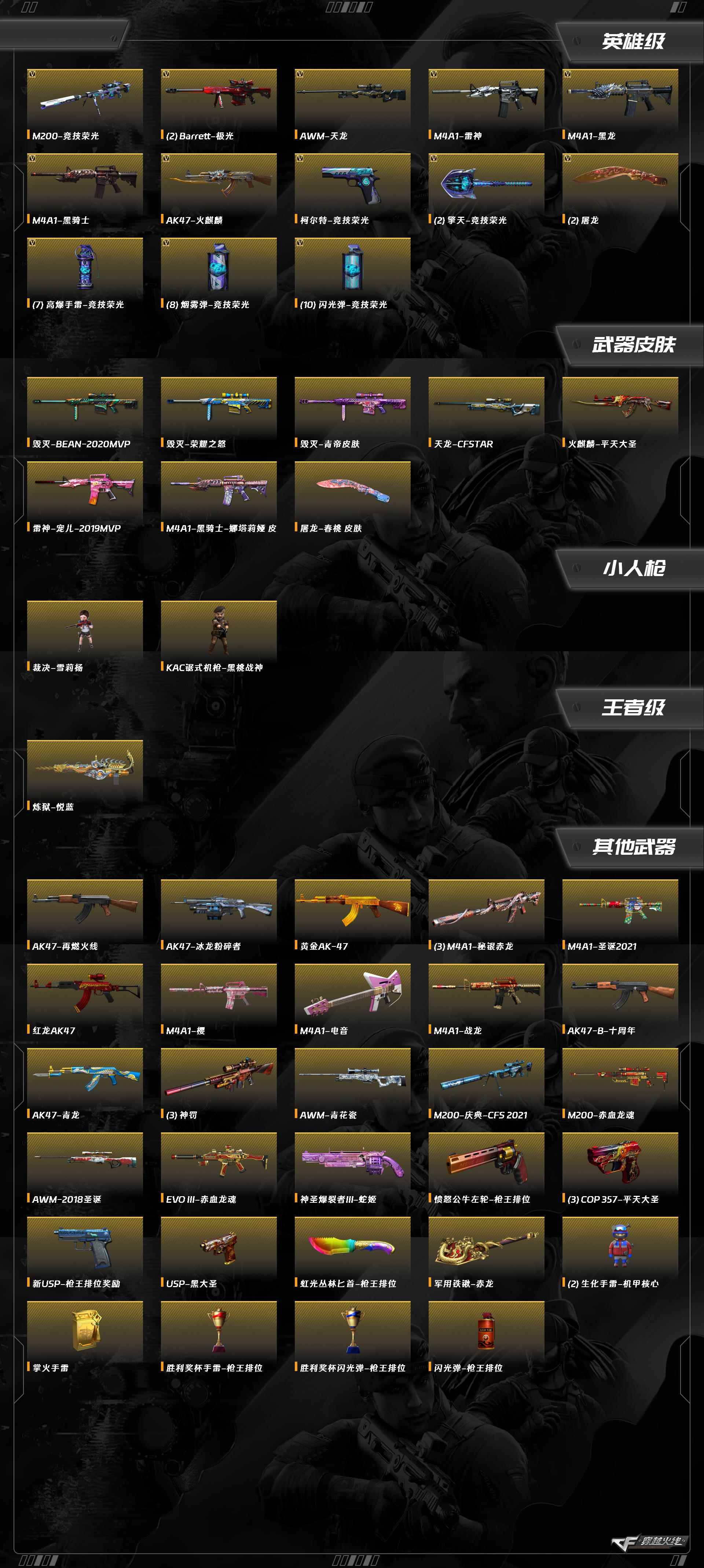 CFCMW414768穿越火线账号详情图2