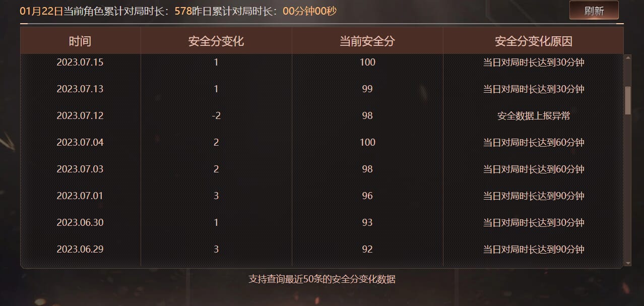 CFCMW416176穿越火线账号详情图11