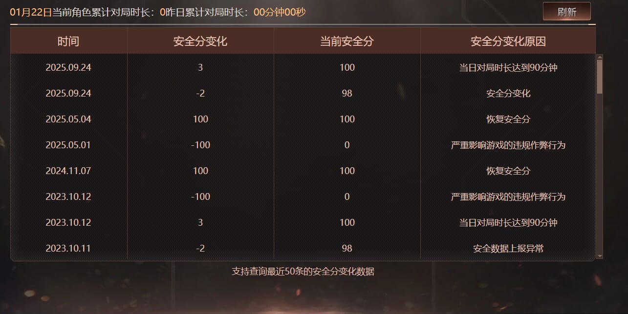 CFQM415074穿越火线账号详情图9