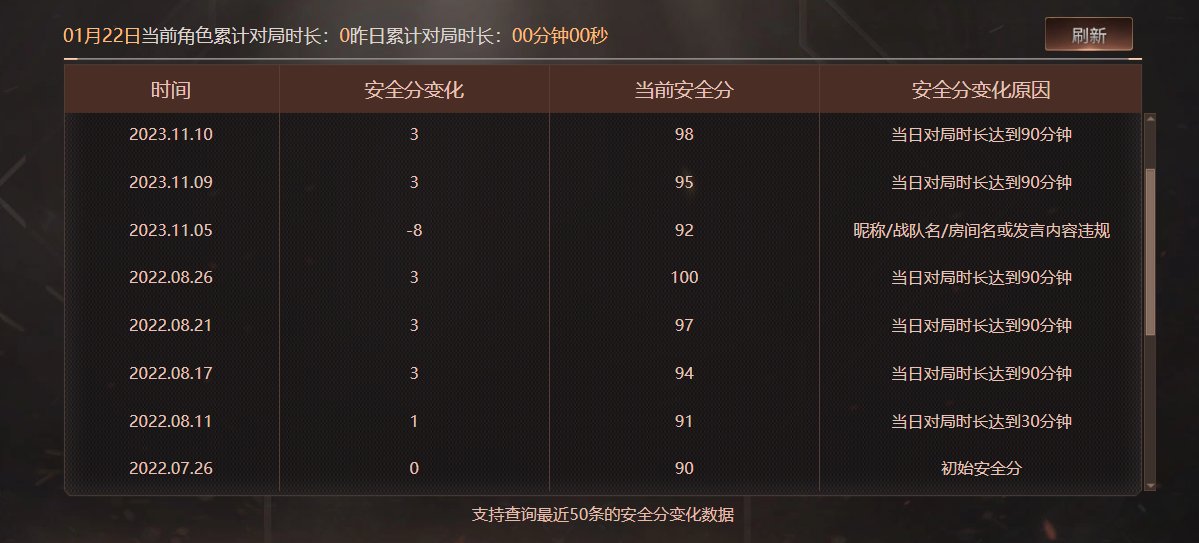 CFQM415077穿越火线账号详情图11