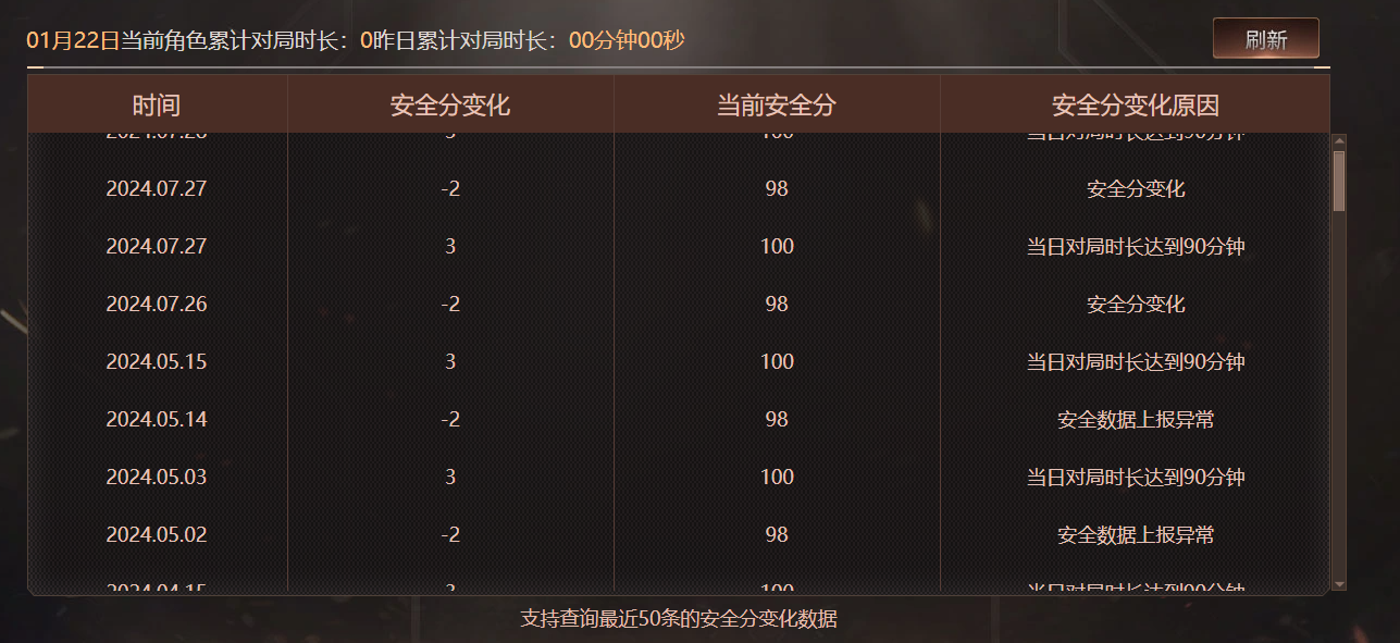 CFQM415084穿越火线账号详情图15