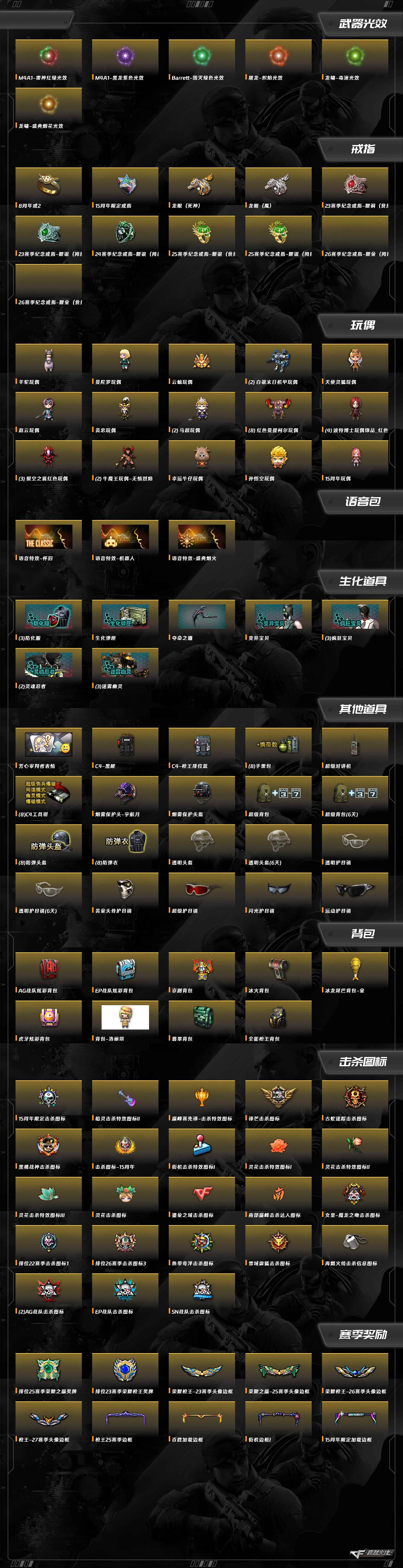 CFQM415084穿越火线账号详情图7