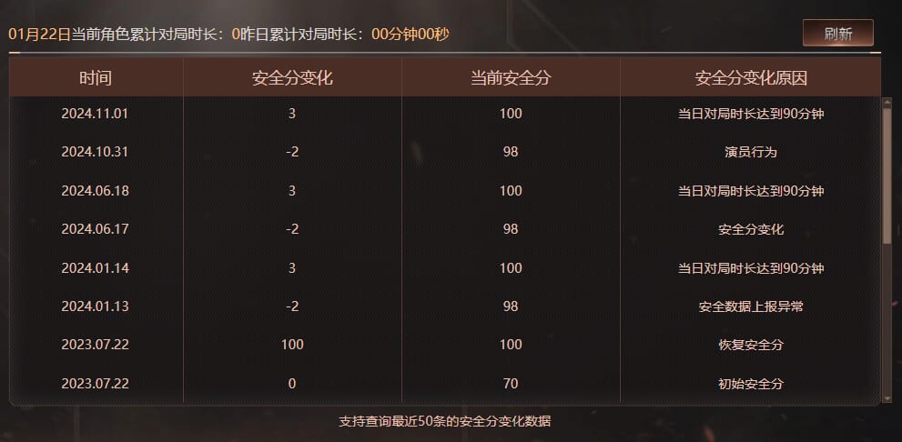 CFQM415088穿越火线账号详情图6
