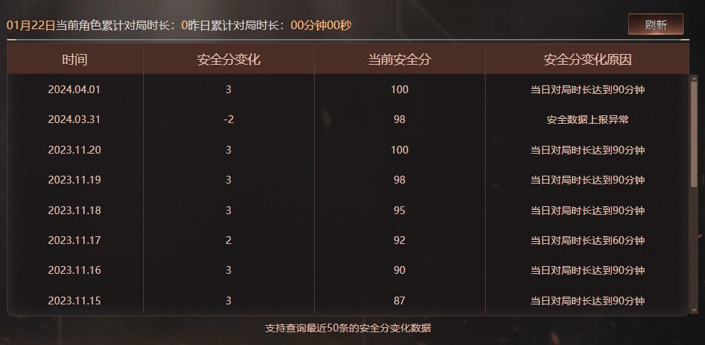 CFQM415154穿越火线账号详情图13