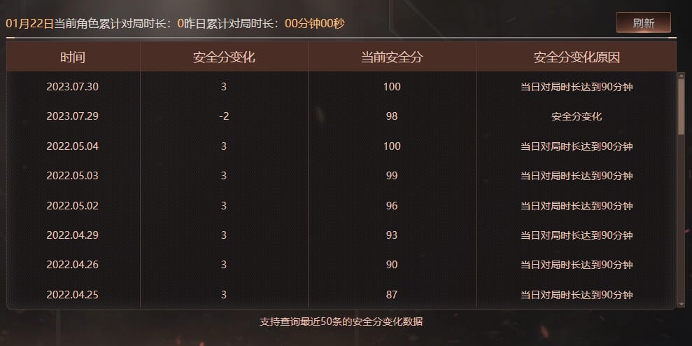 CFQM415145穿越火线账号详情图10