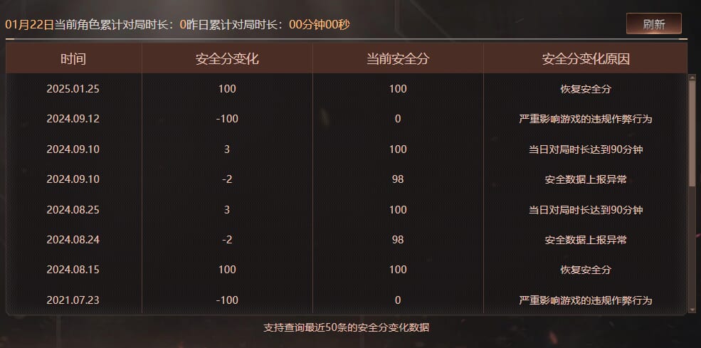 CFCMW416191穿越火线账号详情图11