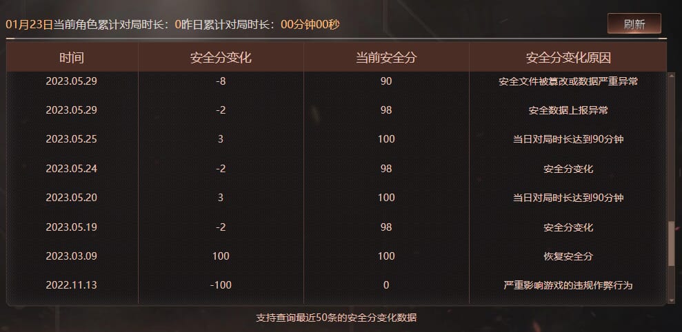 CFCMW416192穿越火线账号详情图10