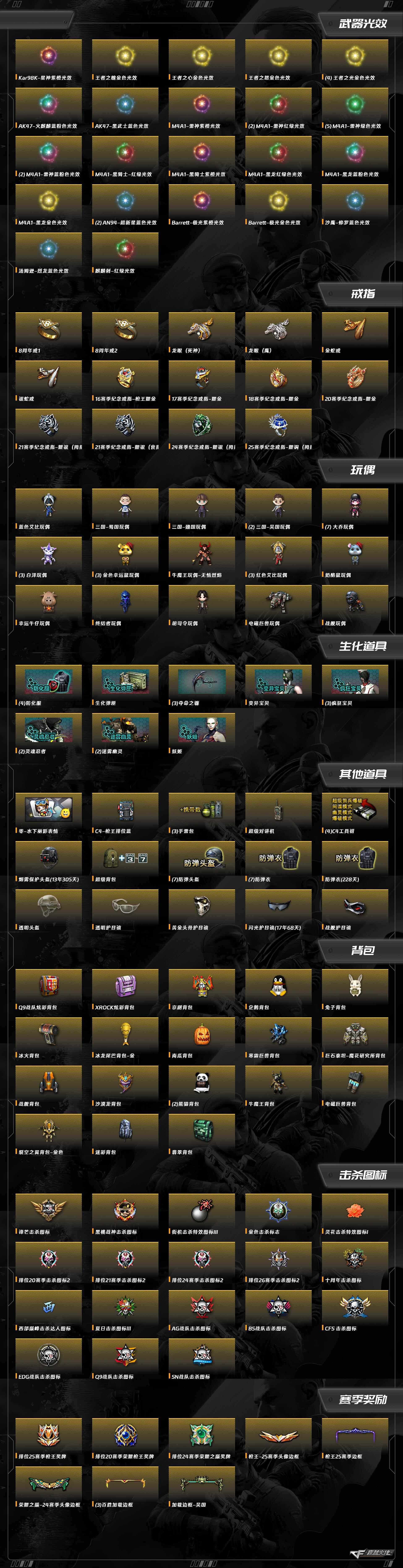 CFCMW416192穿越火线账号详情图15