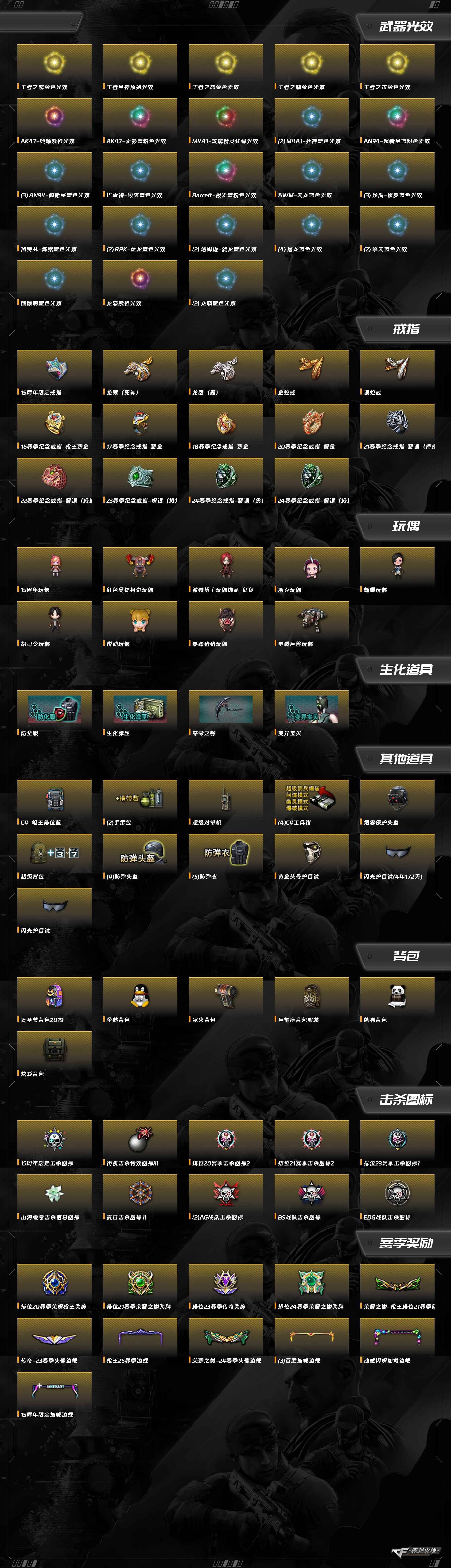 CFQM415536穿越火线账号详情图8