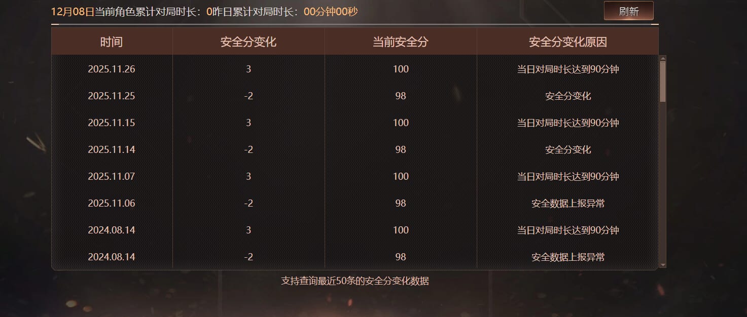 CFCMW416538穿越火线账号详情图12