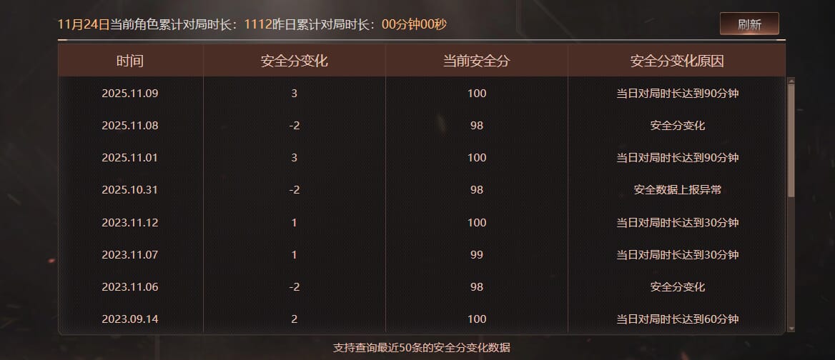 CFCMW416559穿越火线账号详情图7