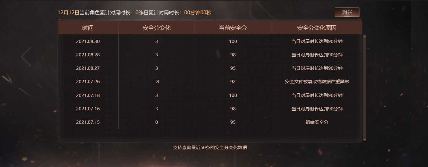 CFCMW416532穿越火线账号详情图4