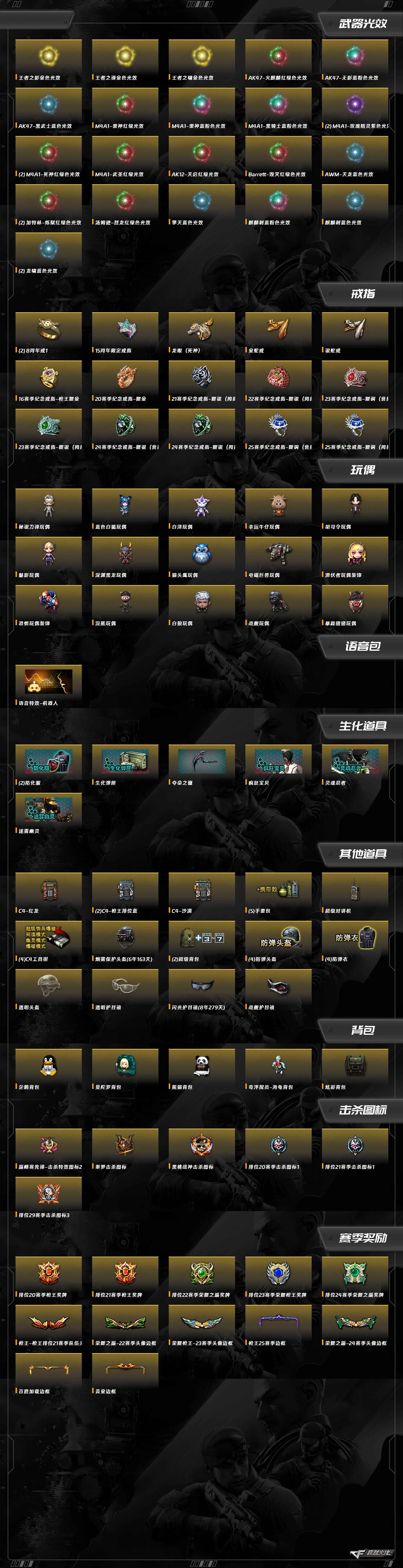 CFQM415602穿越火线账号详情图6