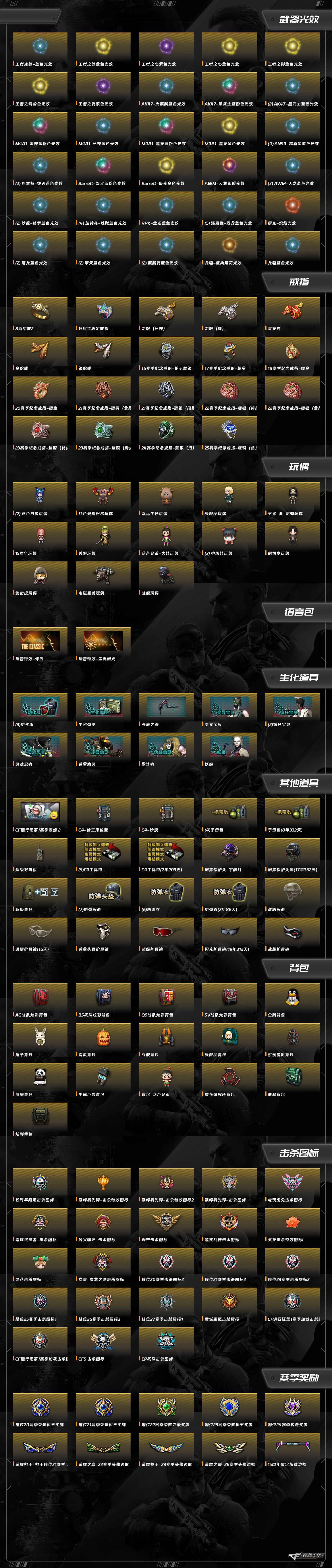 CFCMW415605穿越火线账号详情图8