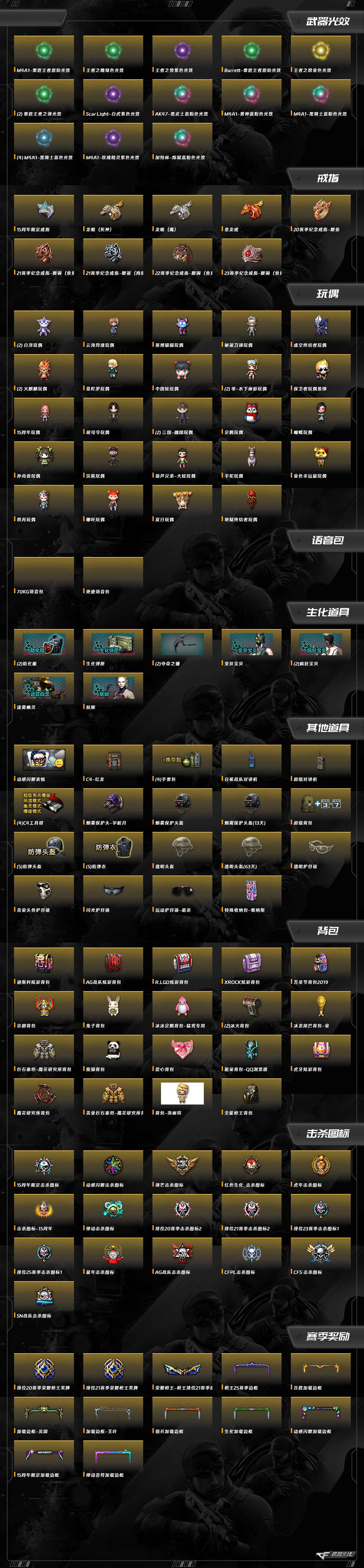 CFCMW415623穿越火线账号详情图13