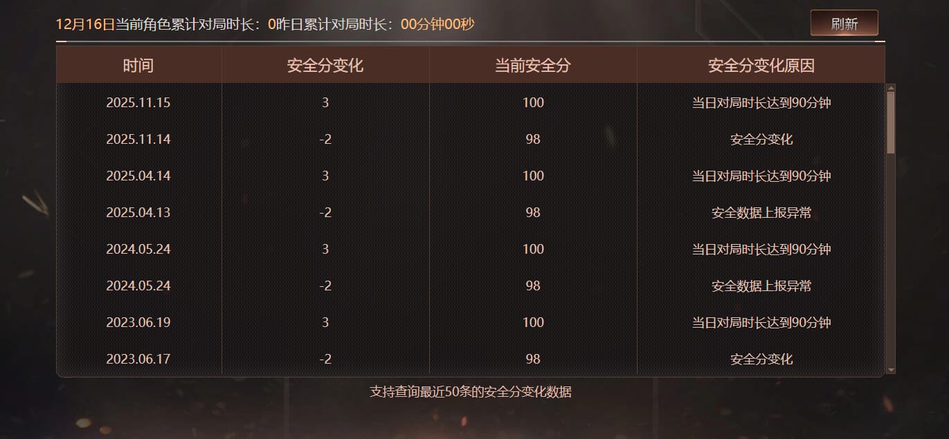 CFCMW416555穿越火线账号详情图6