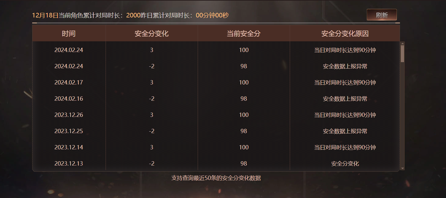 穿越火线账号北部战区河北一区ABC9372/北部/河北一区/钱包注销/可排位/可二次/掌火ID；/296V/【幻神三件套/幻神4