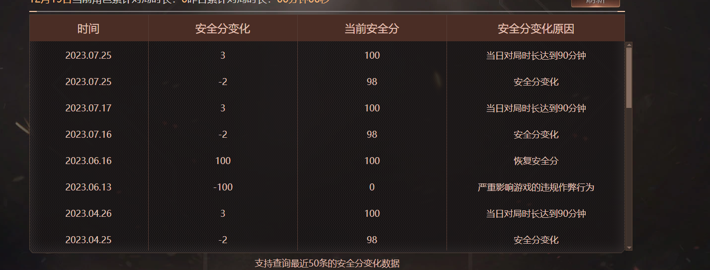 CFCMW423534穿越火线账号详情图2