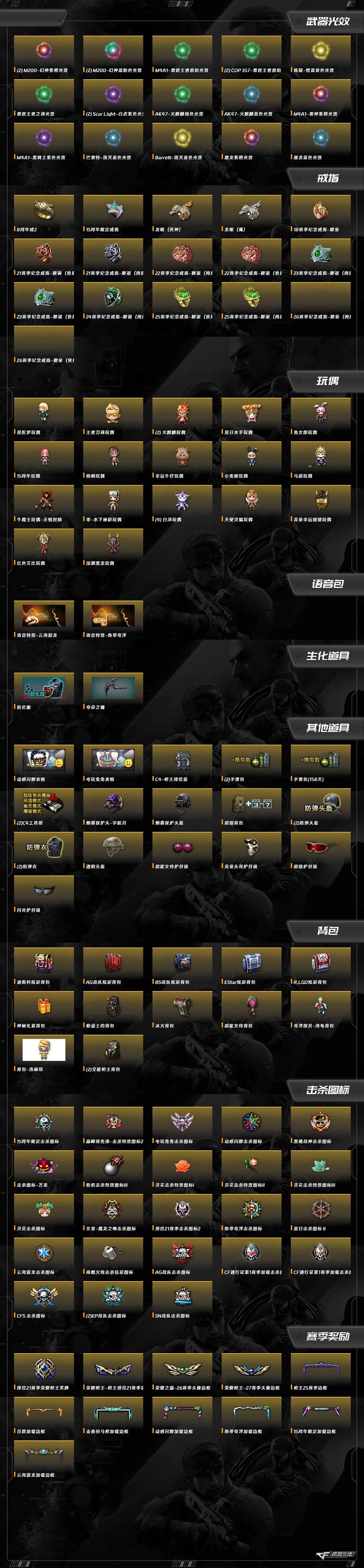 CFCMW415714穿越火线账号详情图10