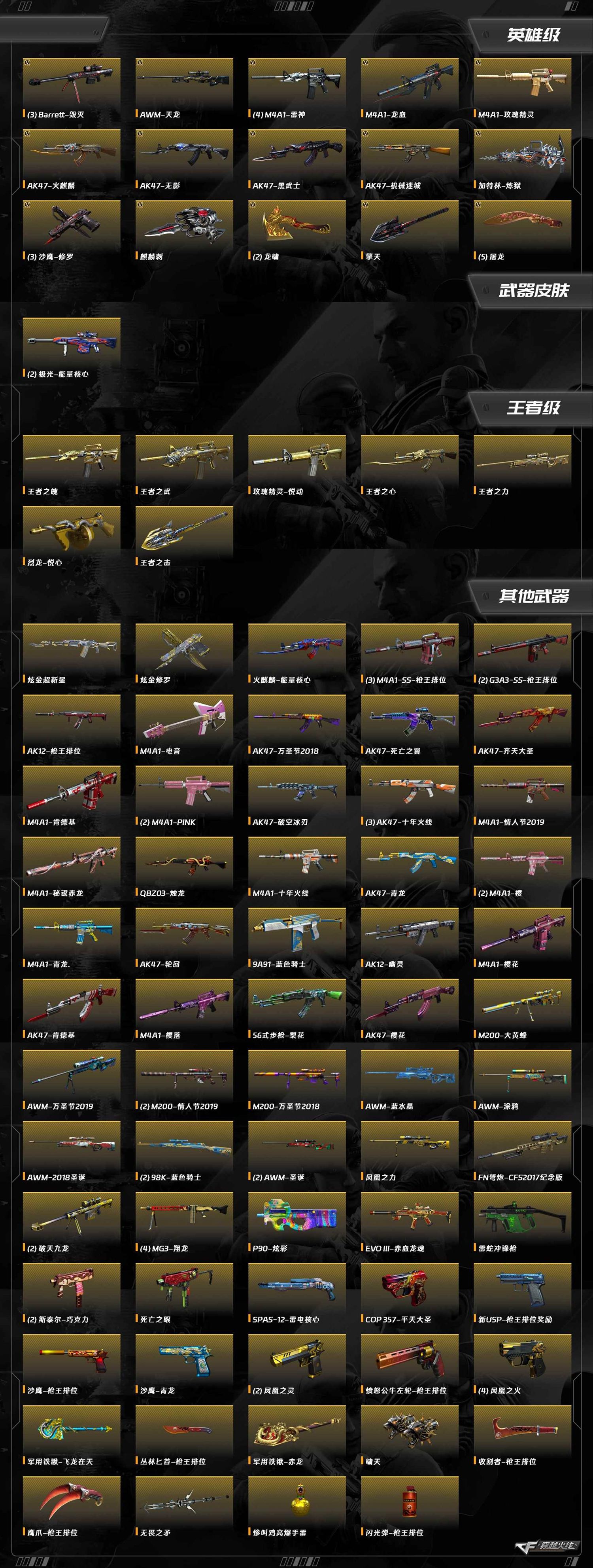 CFCMW415717穿越火线账号详情图9