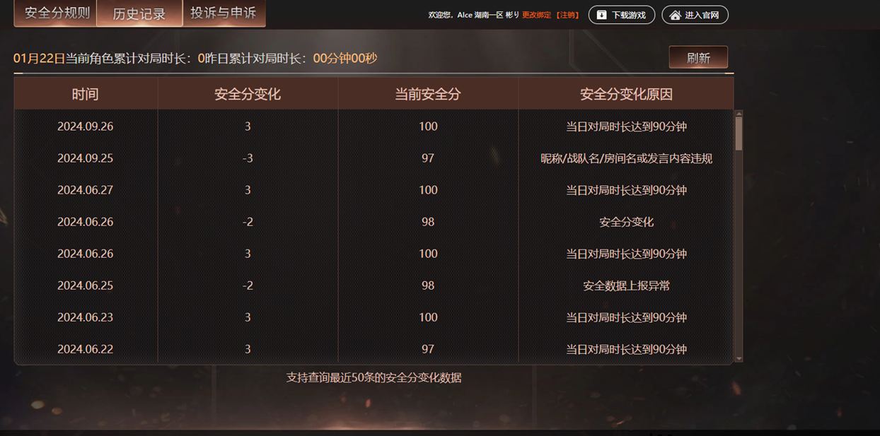 CFCMW415721穿越火线账号详情图6