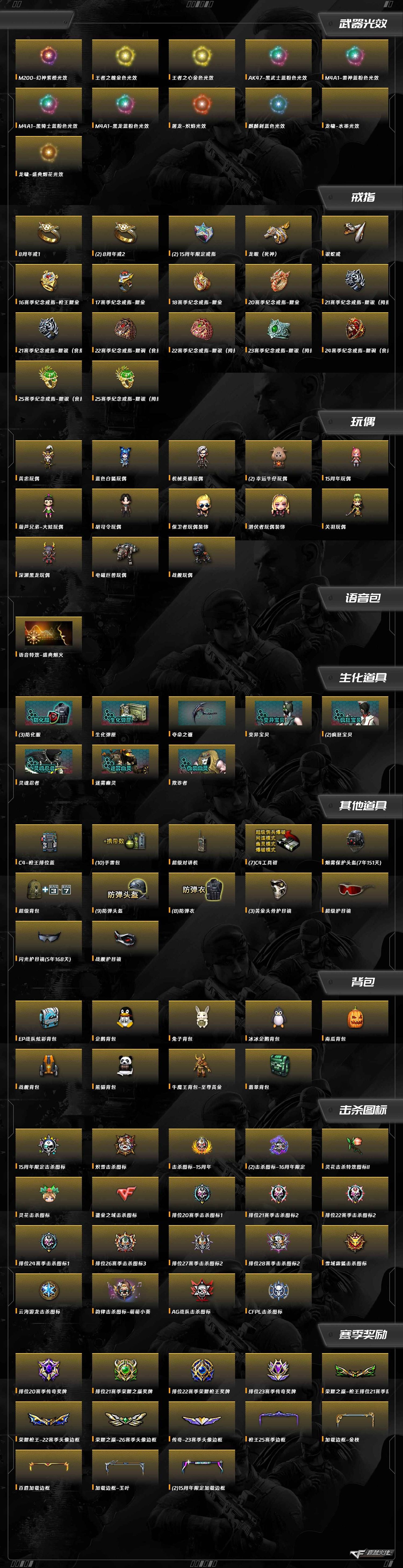 CFQM415675穿越火线账号详情图11