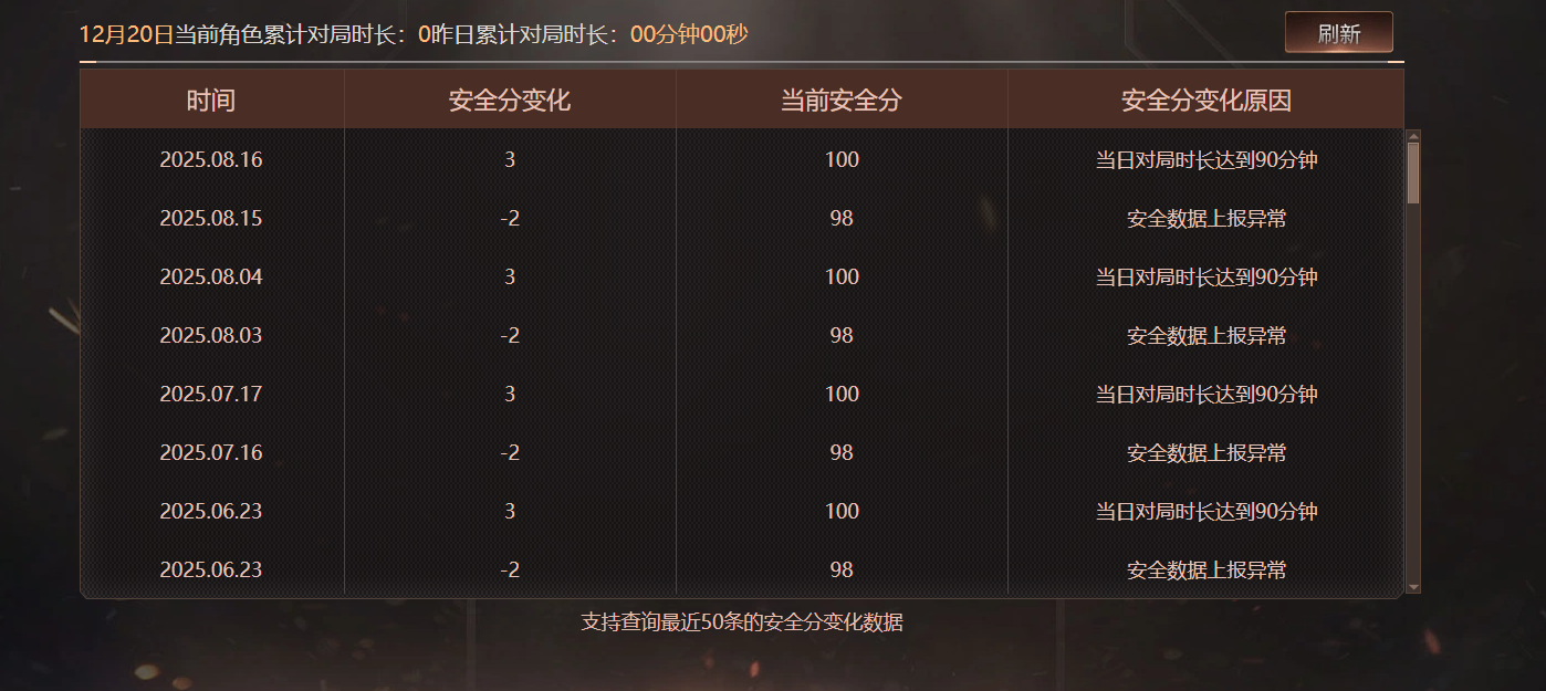 CFQM415680穿越火线账号详情图5