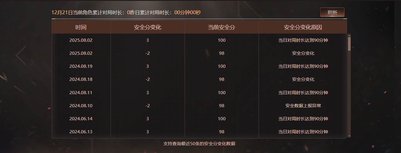 CFCMW416508穿越火线账号详情图7