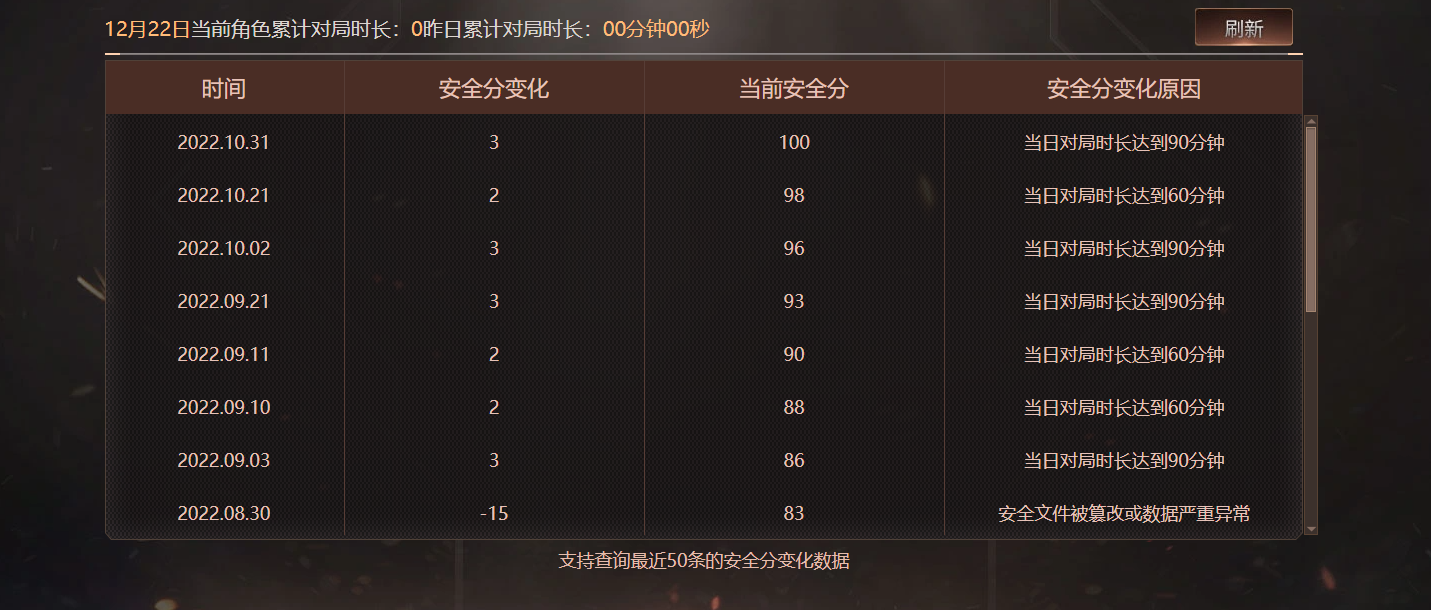 CFQM415835穿越火线账号详情图5