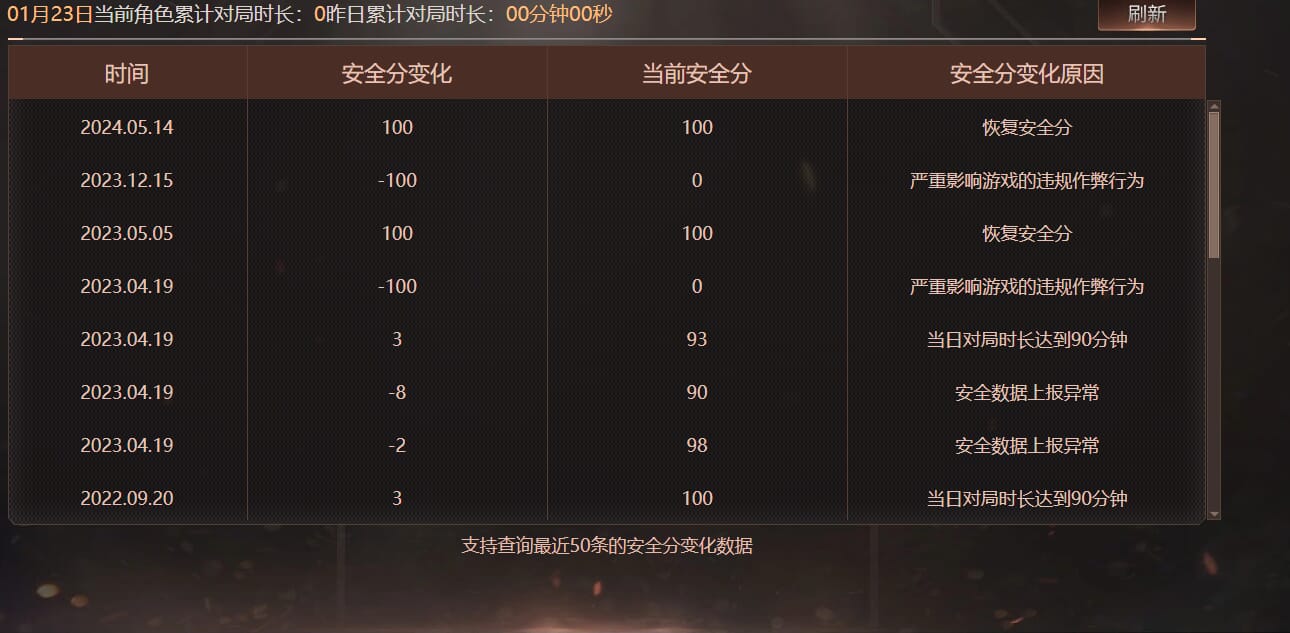 CFQM415841穿越火线账号详情图9