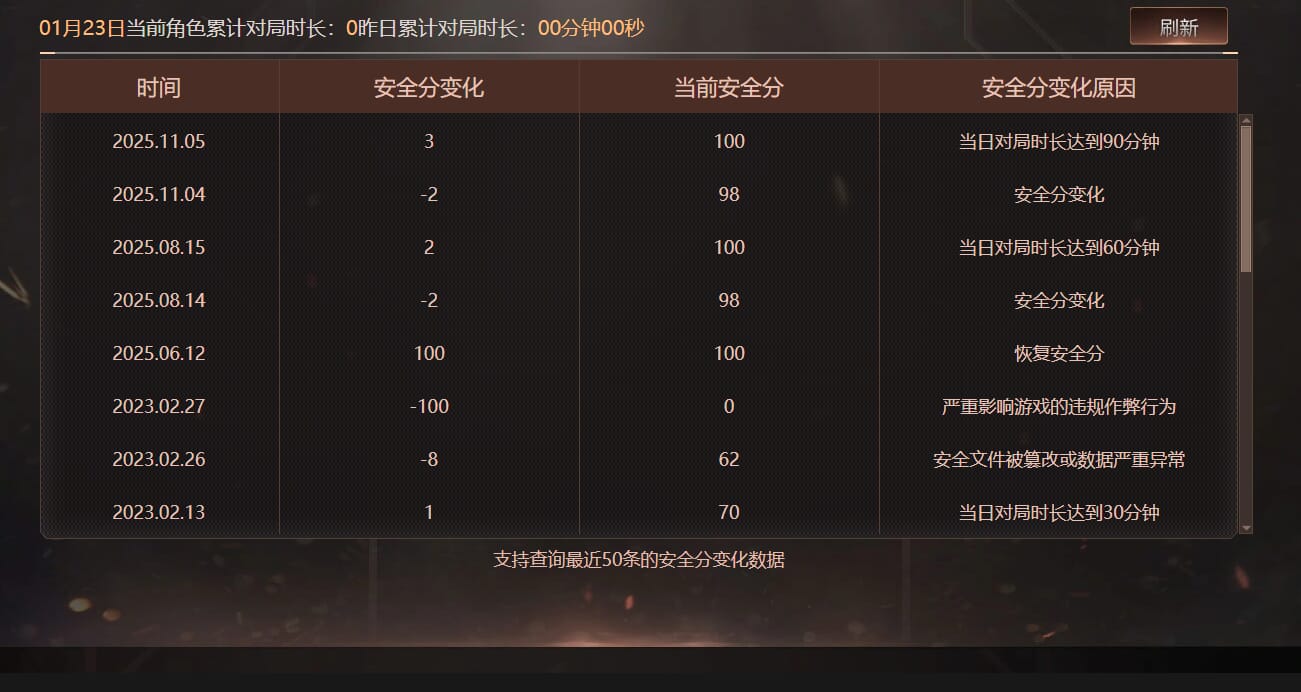 CFCMW415846穿越火线账号详情图7