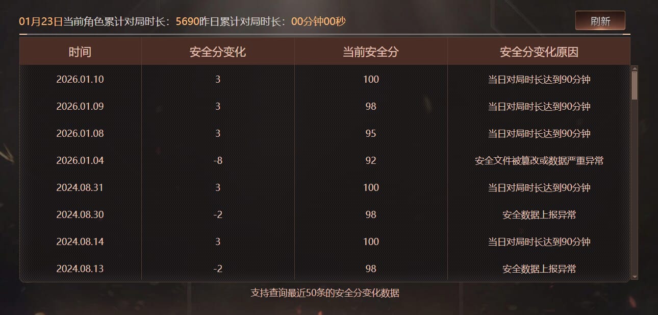 CFQM415848穿越火线账号详情图8