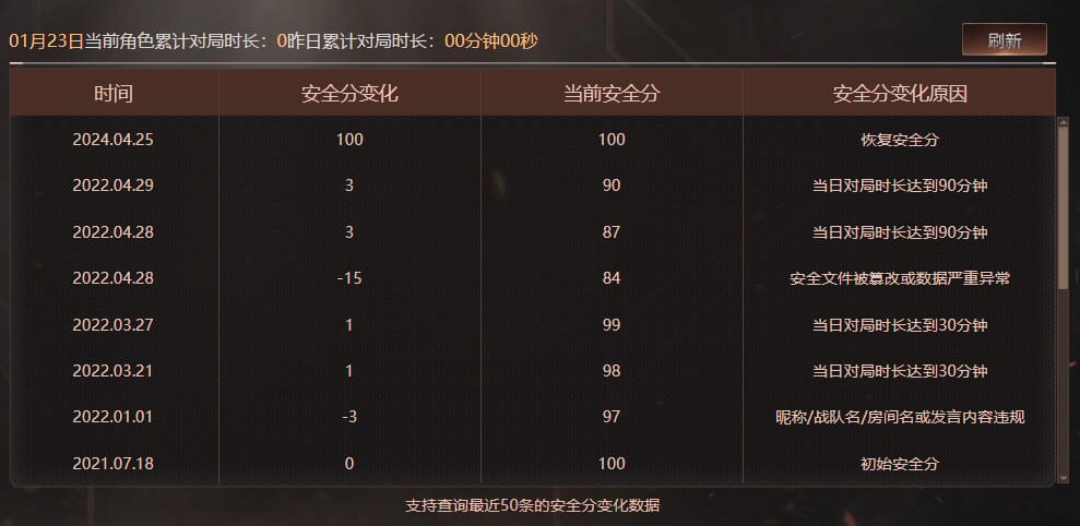 CFQM415851穿越火线账号详情图10