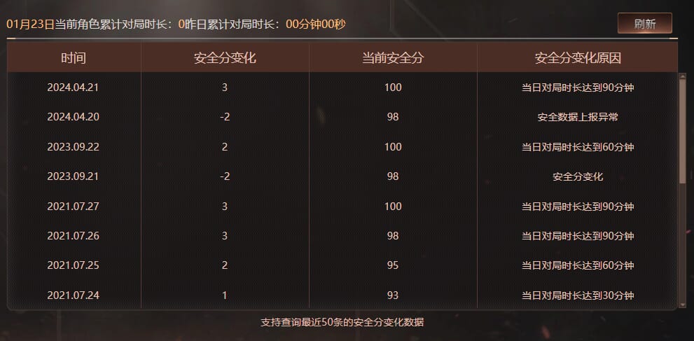 CFCMW415856穿越火线账号详情图10