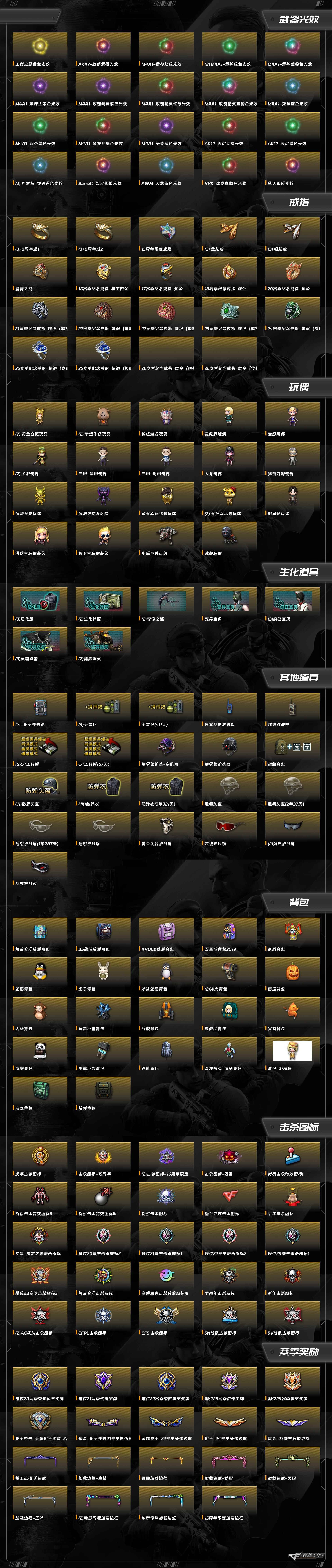 CFCMW415856穿越火线账号详情图12