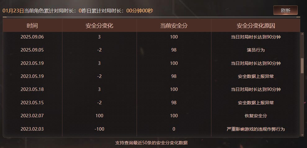 CFCMW415863穿越火线账号详情图10