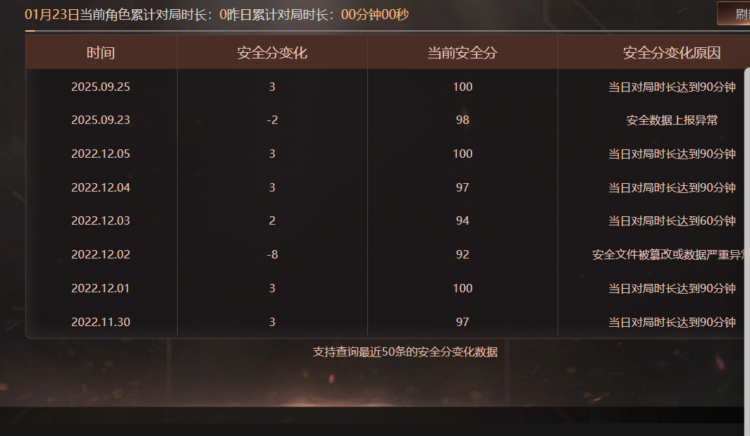 CFCMW415875穿越火线账号详情图9