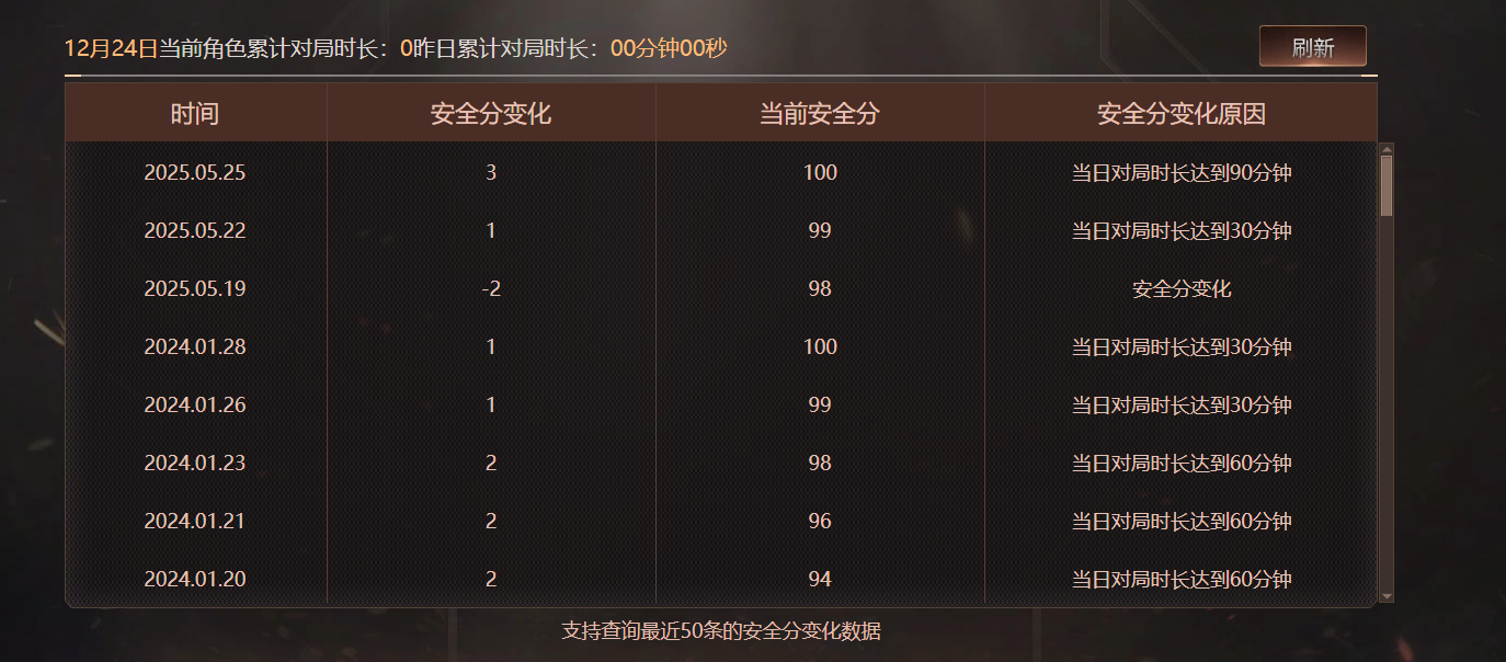 CFQM416397穿越火线账号详情图4