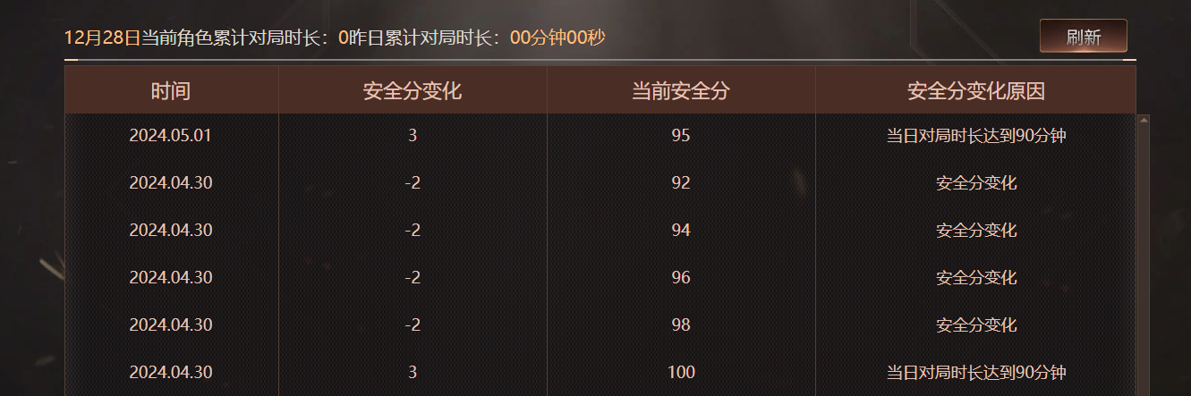 CFCMW416496穿越火线账号详情图7