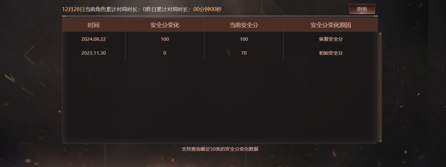 CFQM419823穿越火线账号详情图8
