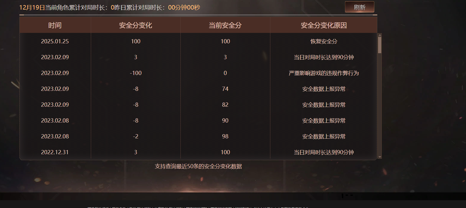 CFCMW416554穿越火线账号详情图4