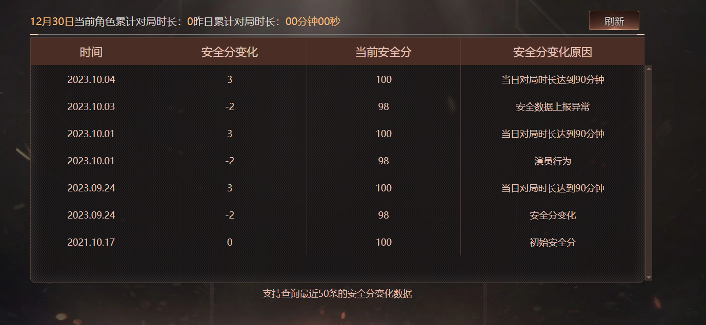 CFCMW416493穿越火线账号详情图3