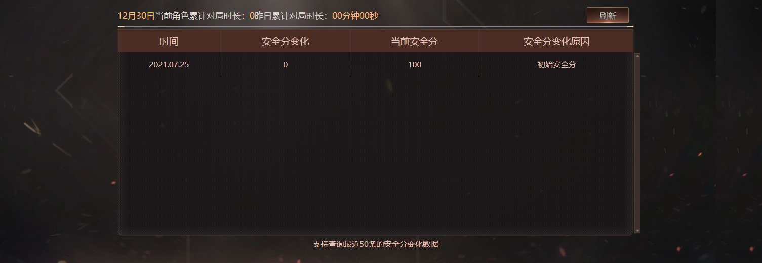 CFCMW416489穿越火线账号详情图7
