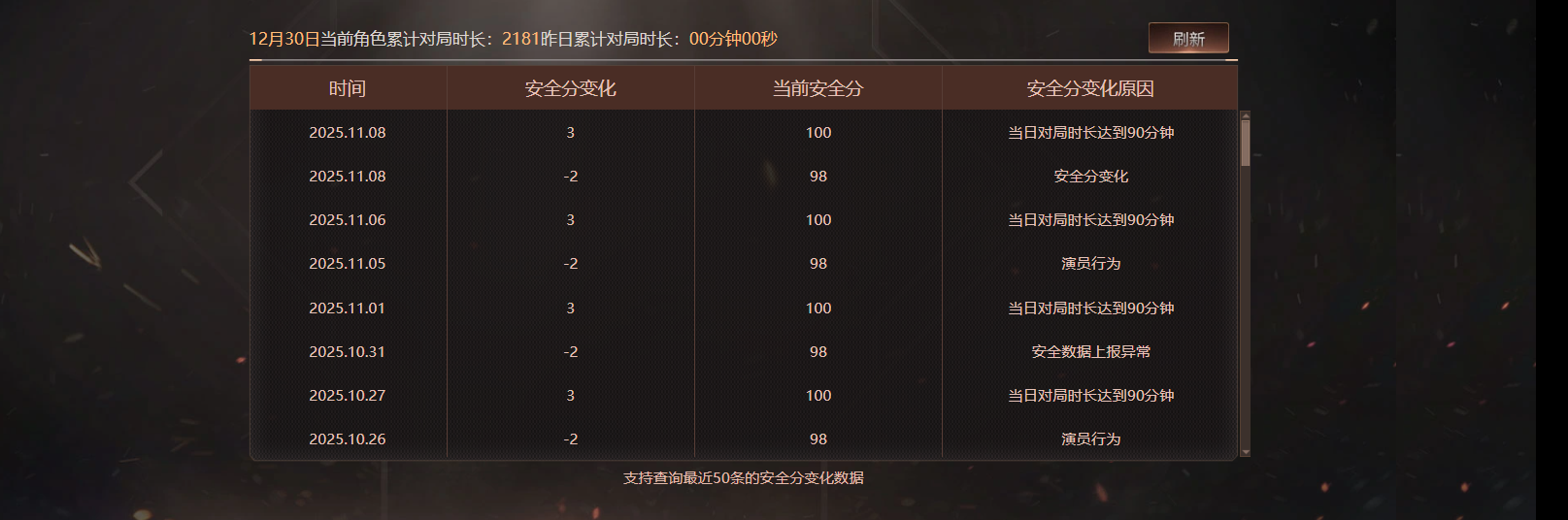 CFCMW416486穿越火线账号详情图7