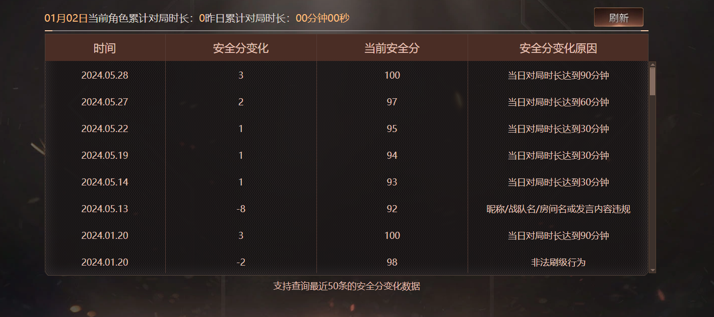 CFCMW416478穿越火线账号详情图4