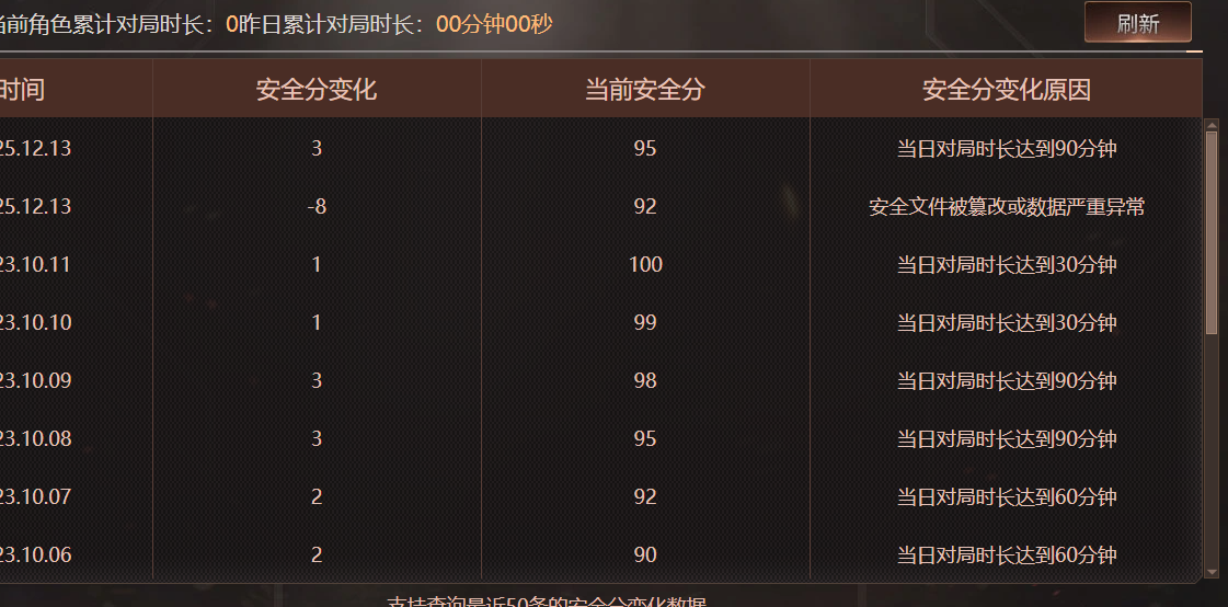 CFQM416589穿越火线账号详情图4