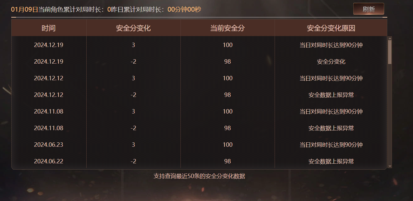 CFQM416454穿越火线账号详情图4