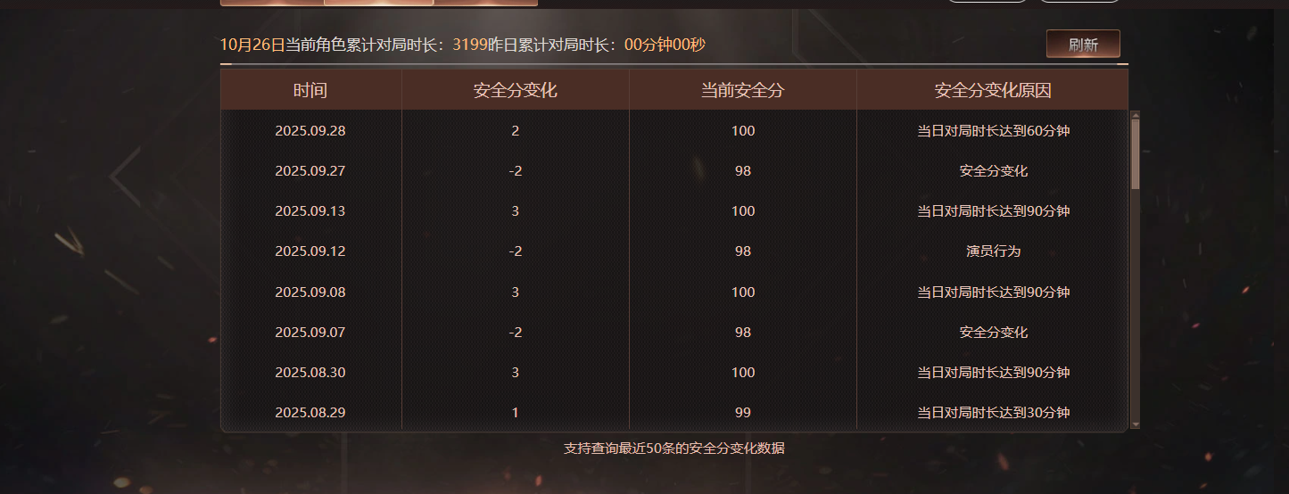 CFCMW416537穿越火线账号详情图6